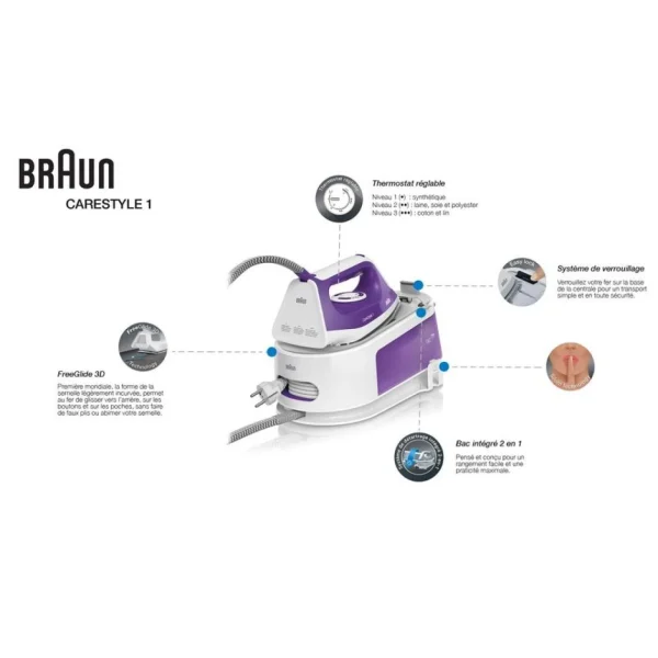 Centrale Vapeur BRAUN IS1014VI 5